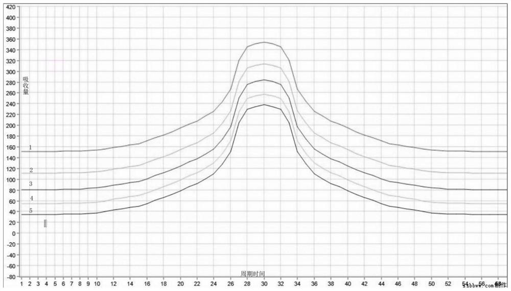 A high-precision ovulation time prediction method and device