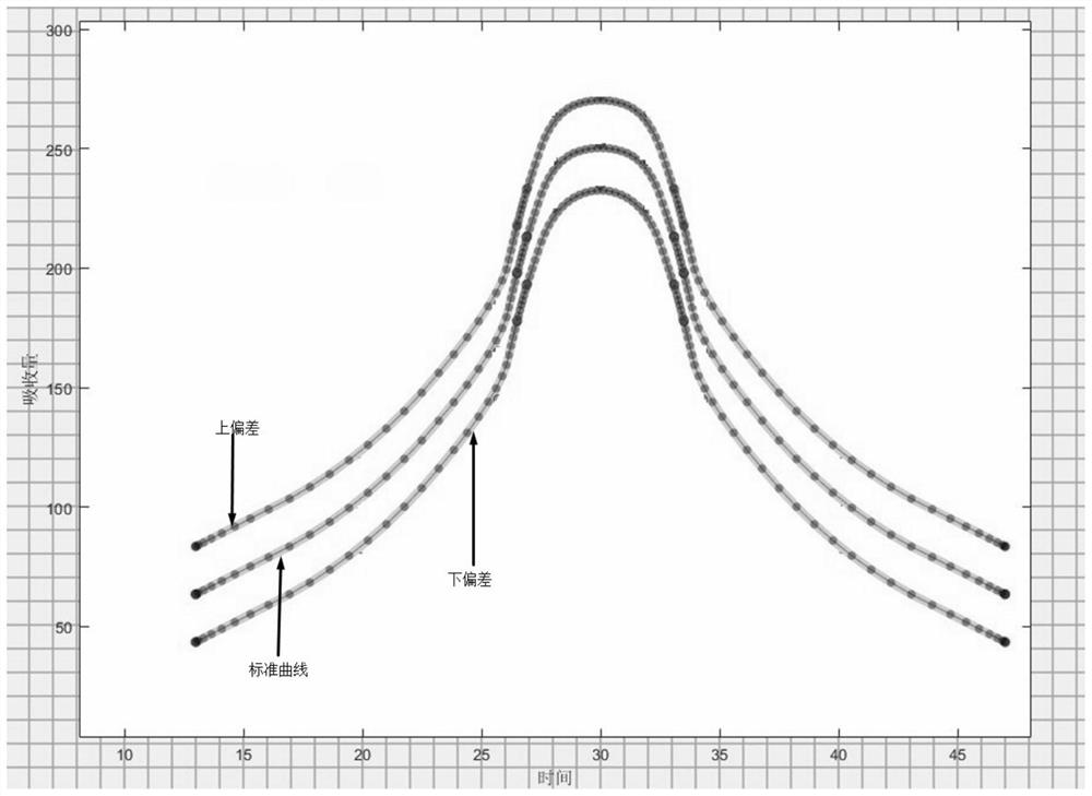 A high-precision ovulation time prediction method and device