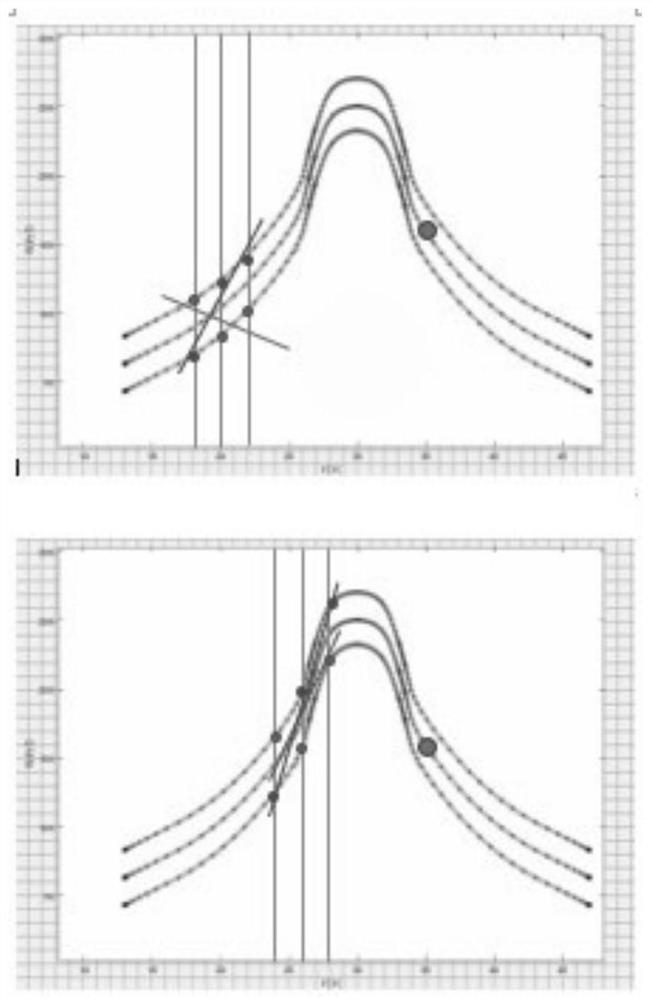 A high-precision ovulation time prediction method and device