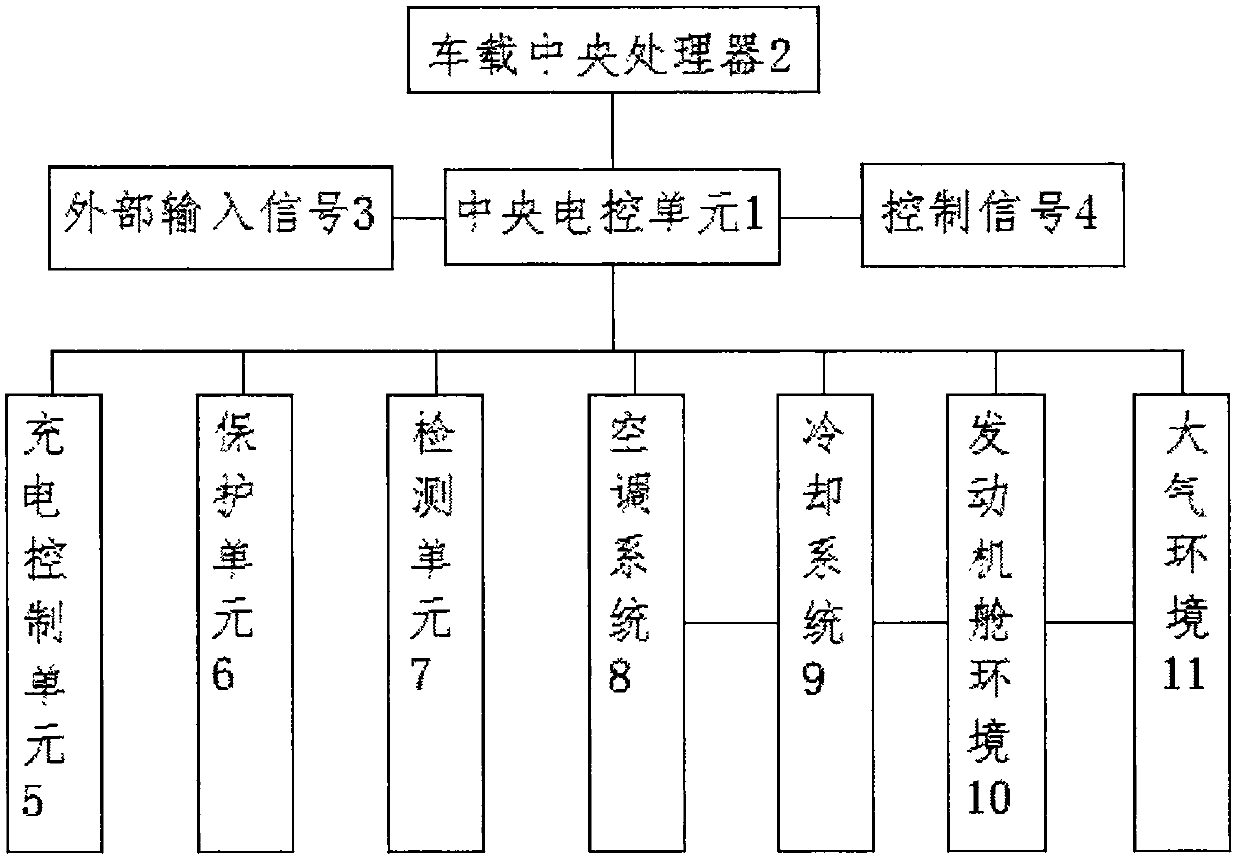 Battery management system and protection system of electric vehicle