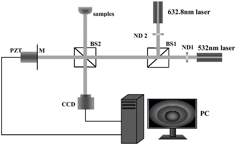 A dual-wavelength micro-nano structure phase measurement method