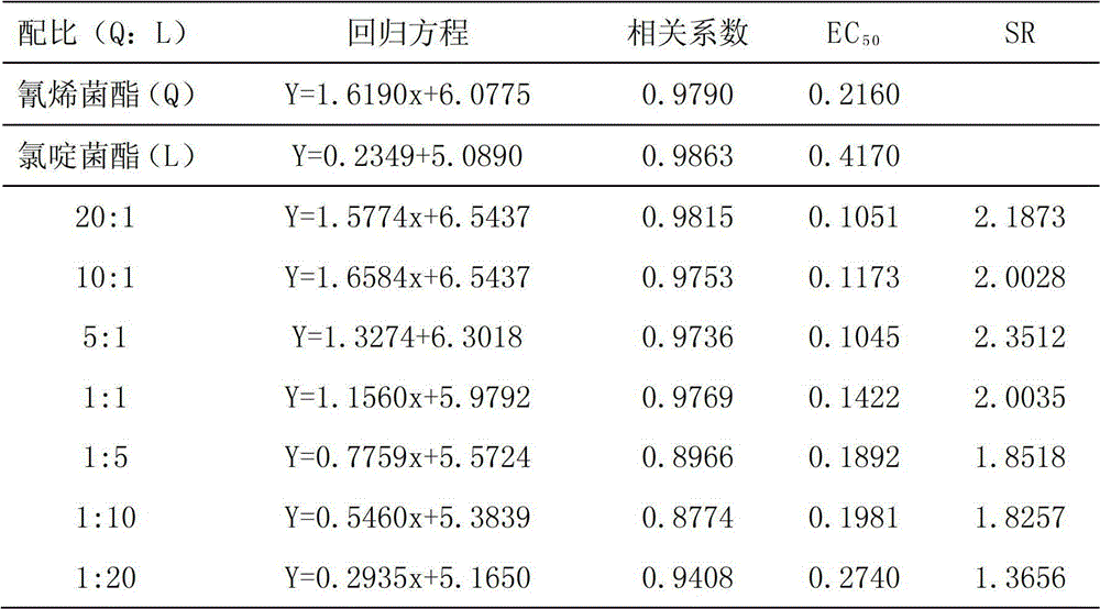 Bactericidal composition containing 2-cyano-3-amino-3-ethyl phenylacrylate and clorine-nalidixic-methyl