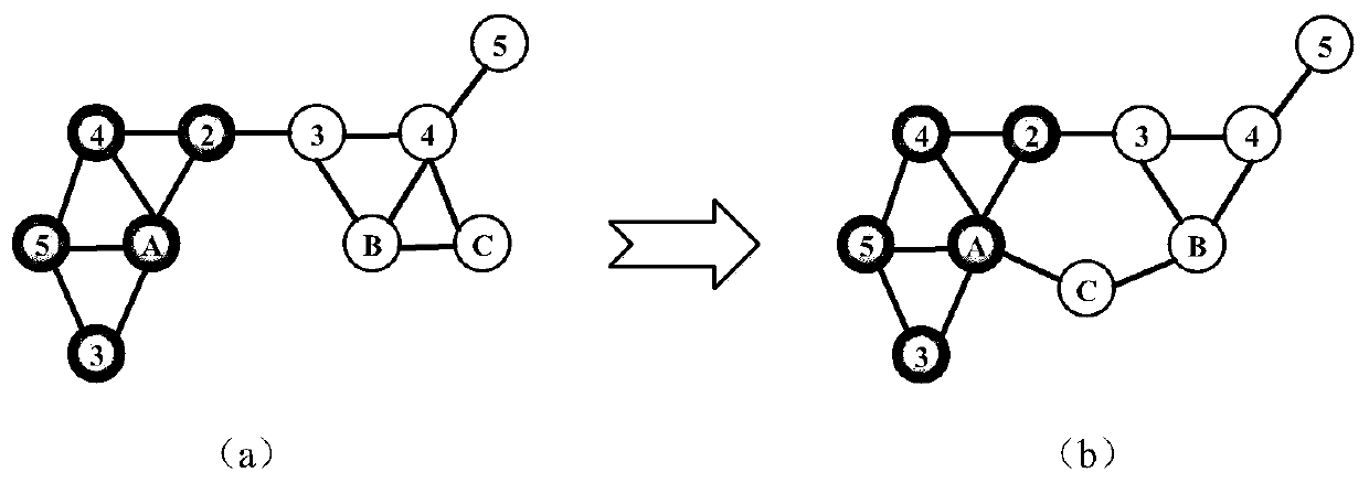 Multiple access control method and control device for multi-hop decentralized network