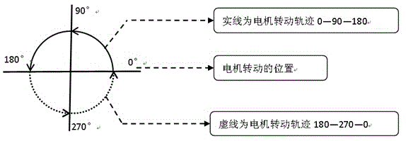 Triolocation compensation algorithm for single-shaft fiber-optic gyroscope in oil well survey