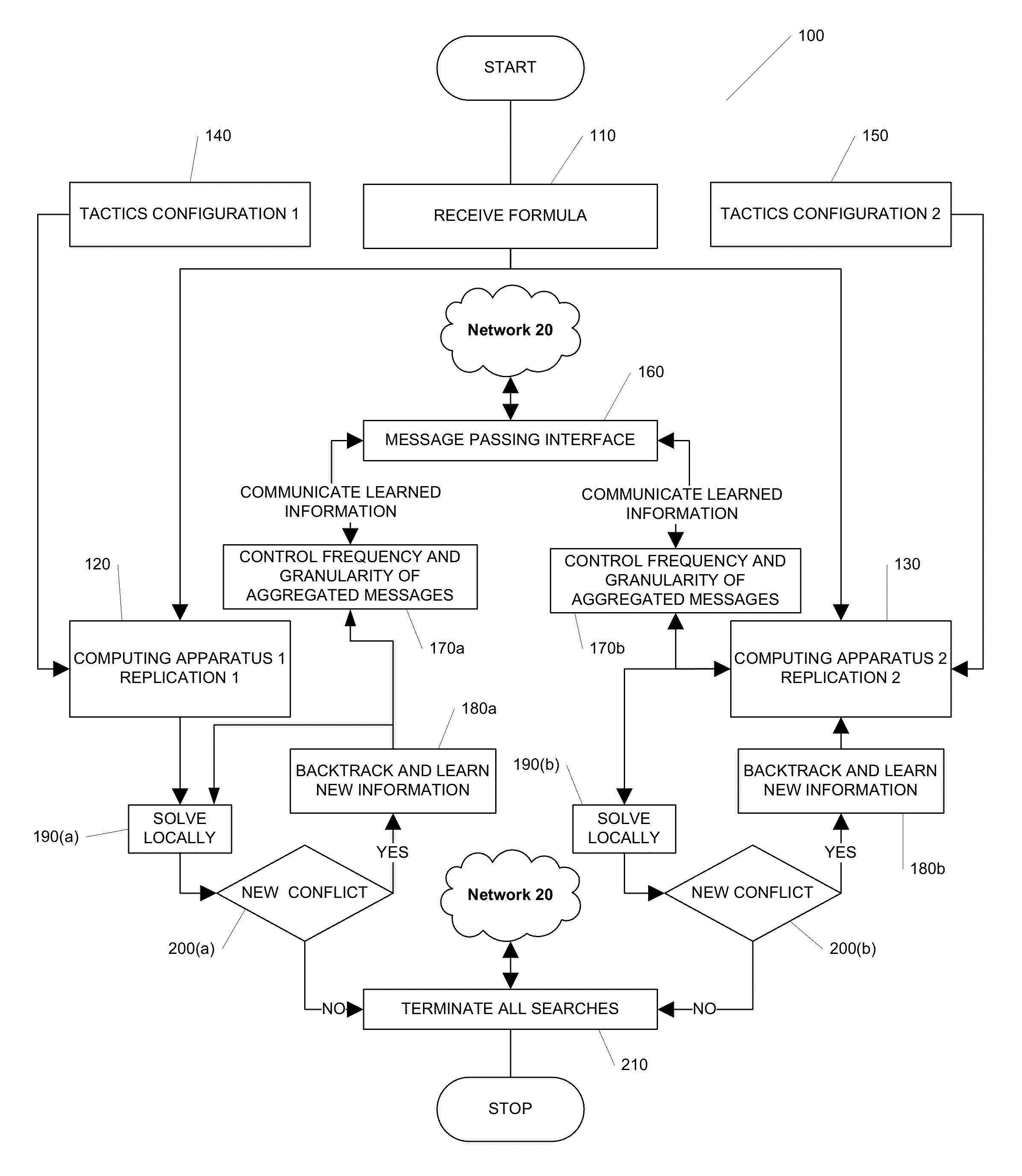 Systems, methods and apparatus for distributed decision processing