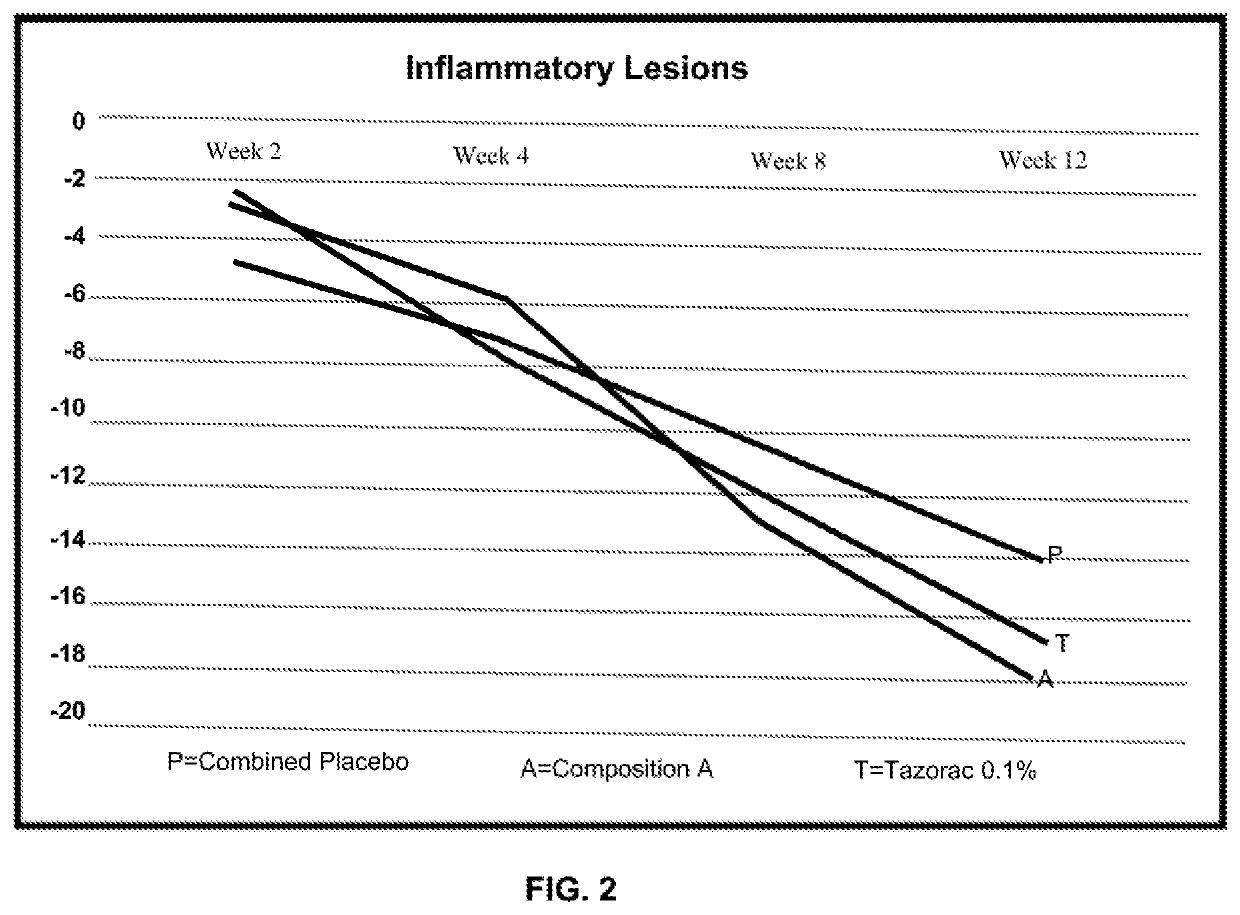 Topical compositions and methods for treating skin diseases