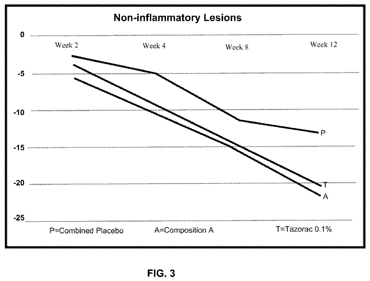 Topical compositions and methods for treating skin diseases