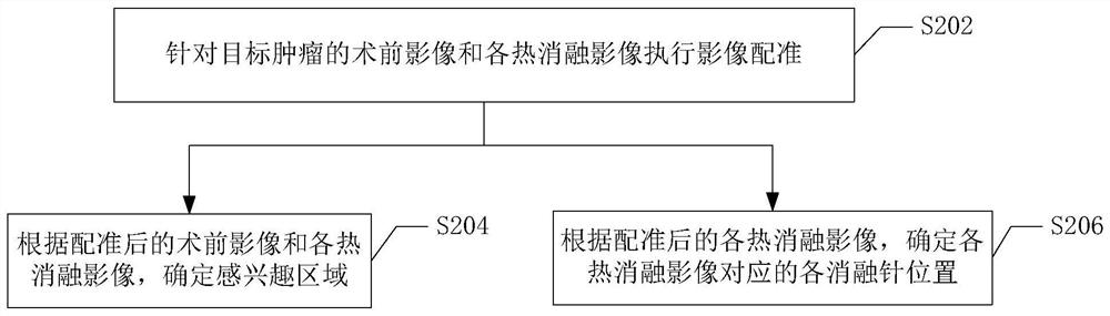 Postoperative tumor evaluation method, device and computer storage medium