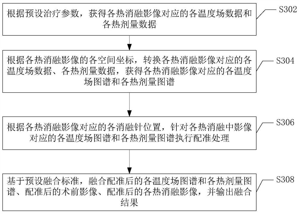 Postoperative tumor evaluation method, device and computer storage medium