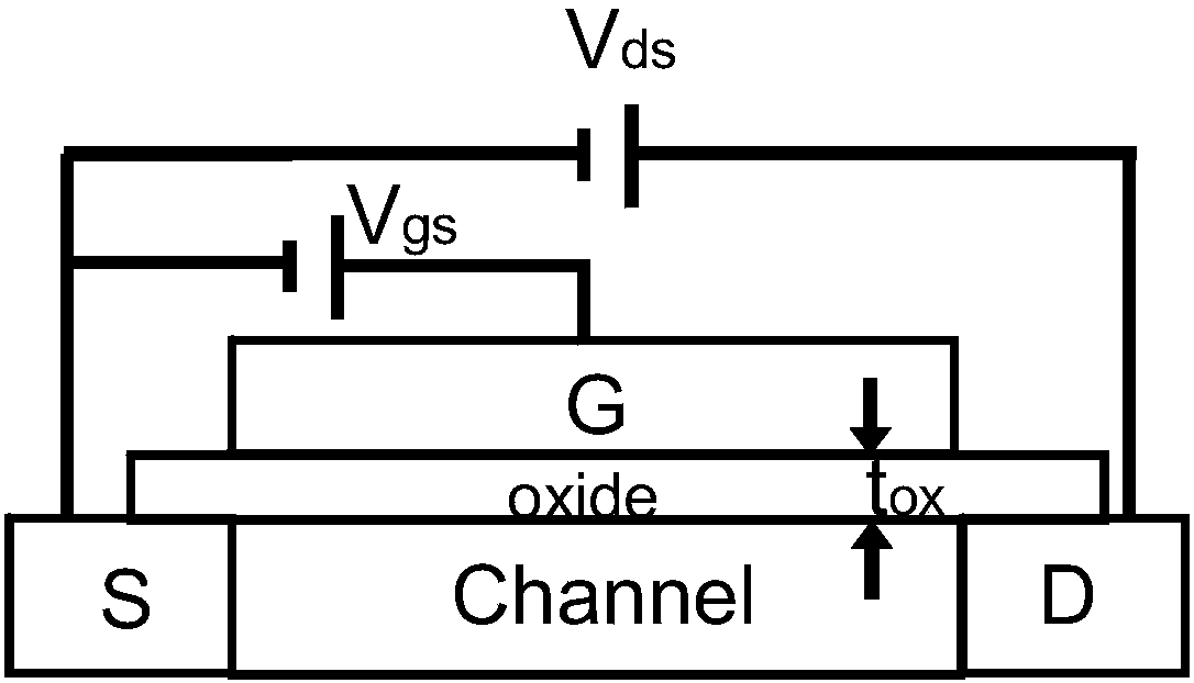 Negative capacitance-based surrounding gate field effect transistor and manufacturing method thereof