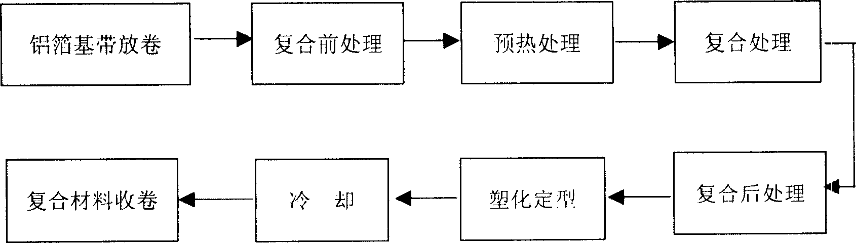 Method for mfg. sub light smooth type aluminium plastic compound band