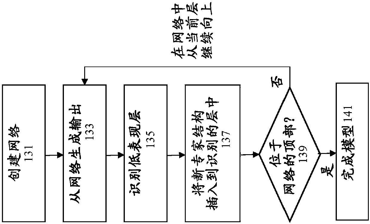 Structure learning in convolutional neural networks