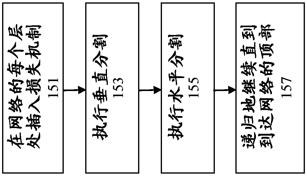 Structure learning in convolutional neural networks