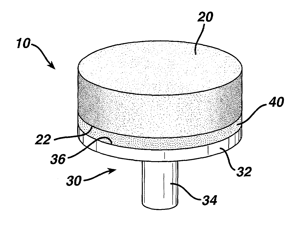 Attachment of absorbable tissue scaffolds to fixation devices