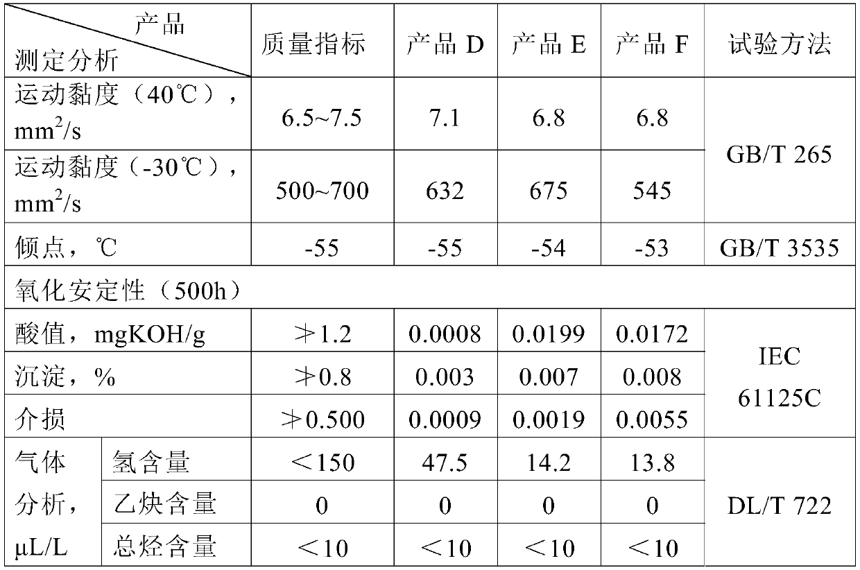 Insulating oil base oil and preparation method thereof, and insulating oil