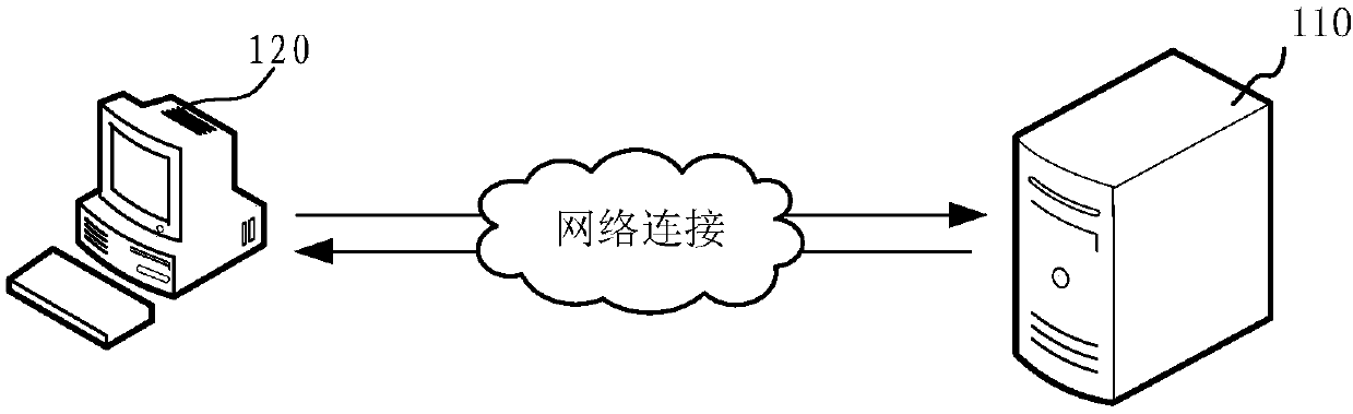 Data packet retransmission control and network congestion detection method and device