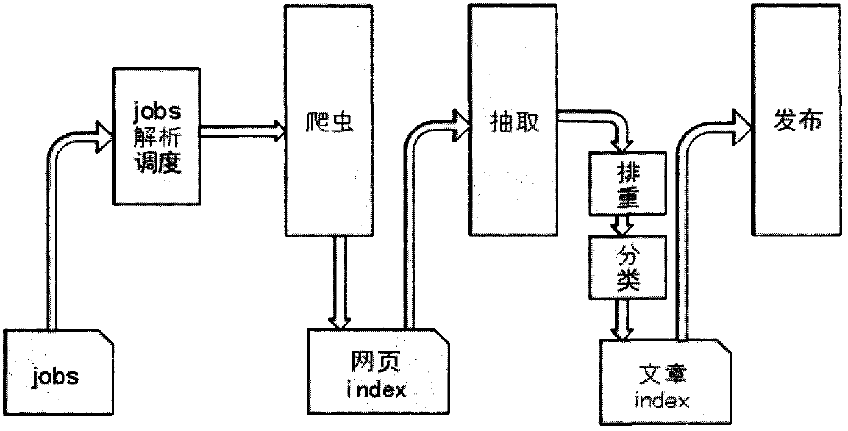 Intelligent extraction system and intelligent extraction method for article type web pages