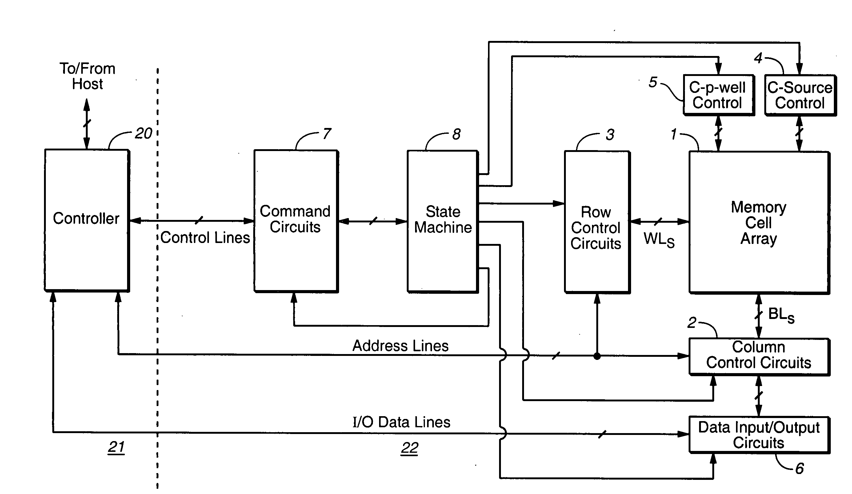 Multi-purpose non-volatile memory card