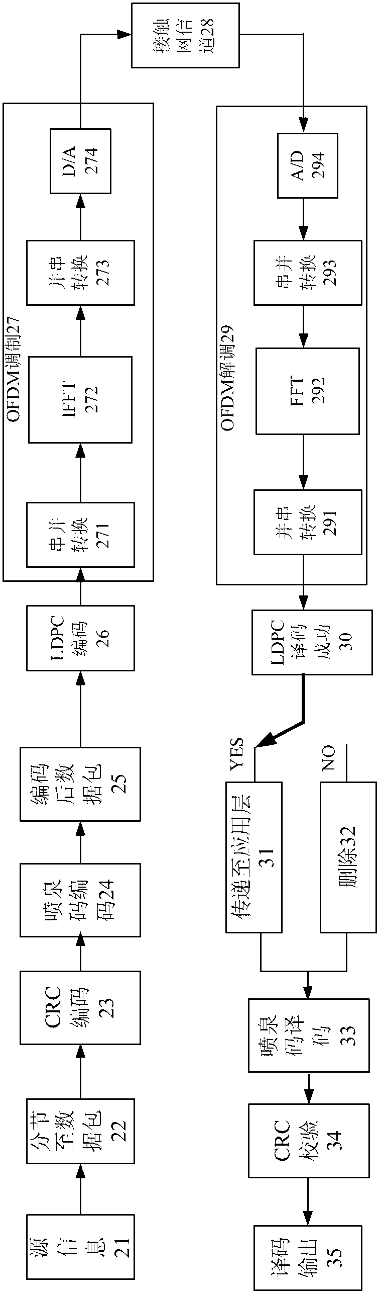 Transmitting end, receiving end, system and method for power line communication of contact network