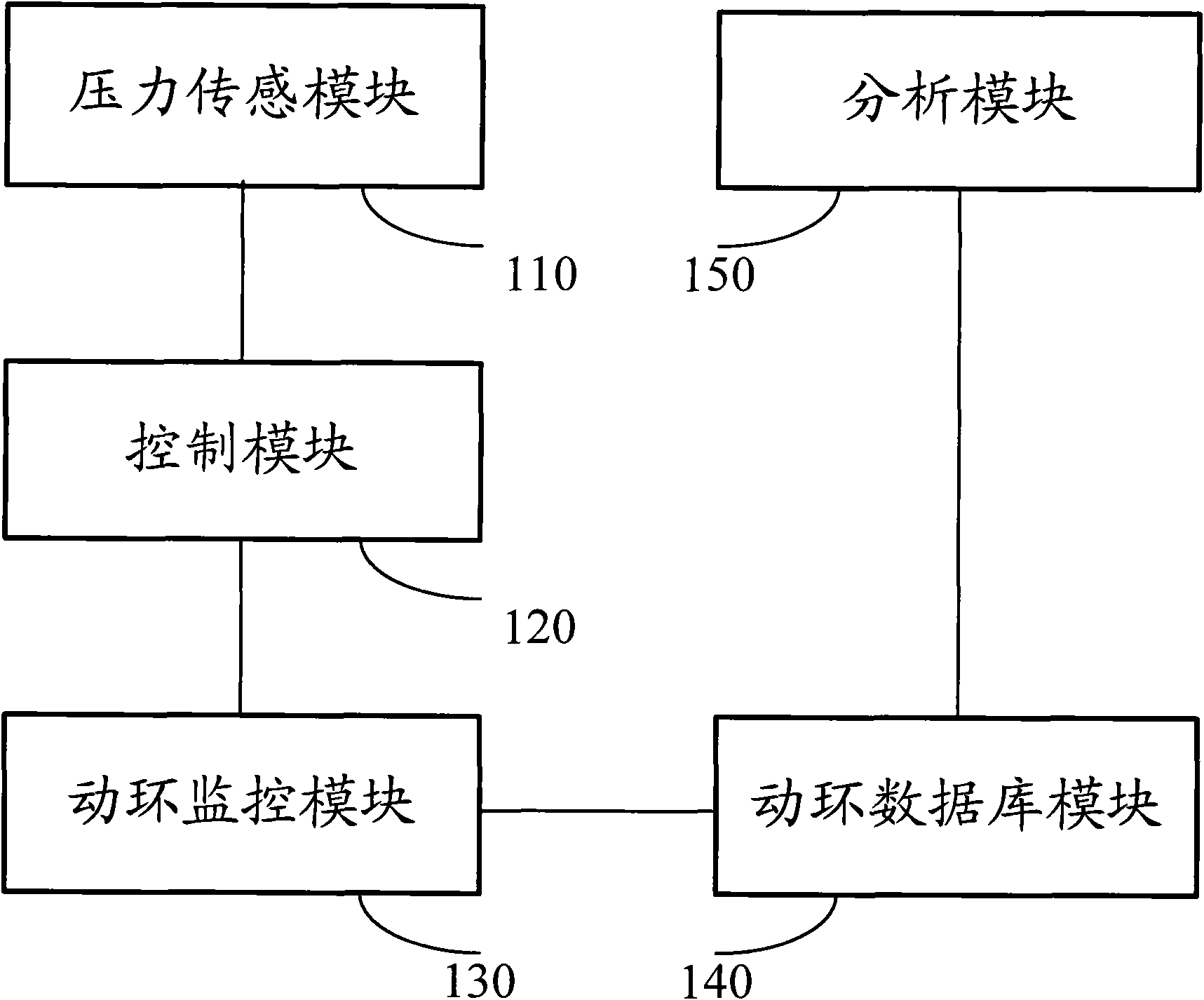 Method and device for monitoring pressure value of air conditioner in real time