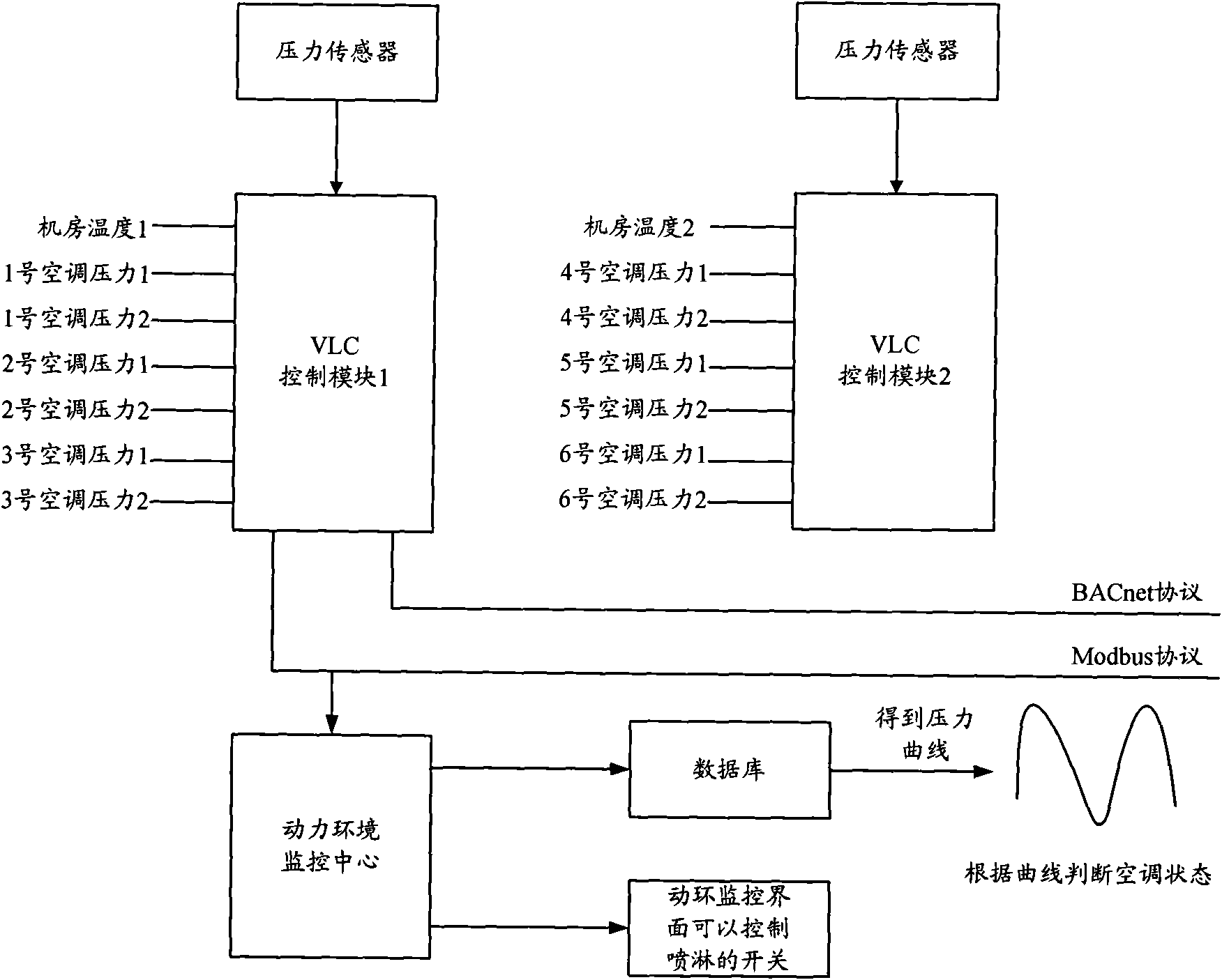 Method and device for monitoring pressure value of air conditioner in real time