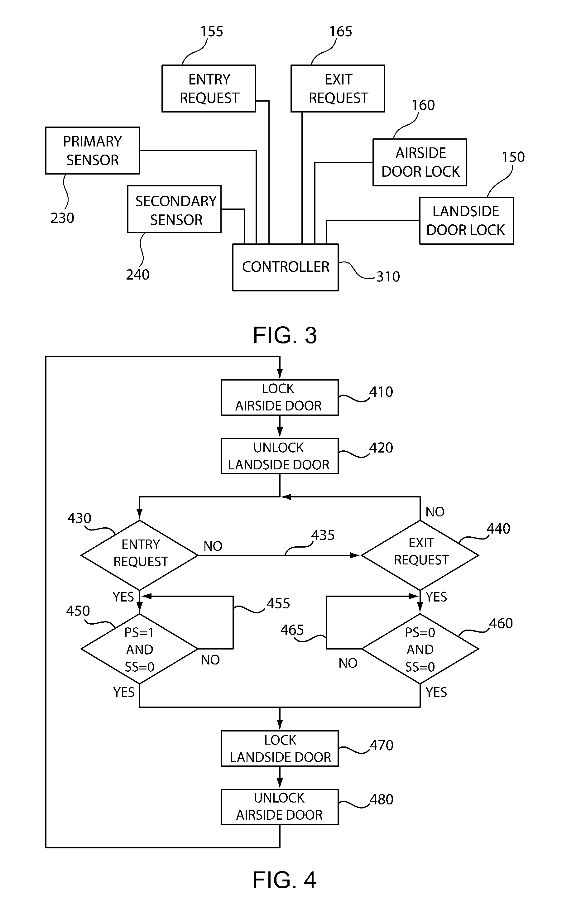 System and Method for Restricting Access through a Mantrap Portal