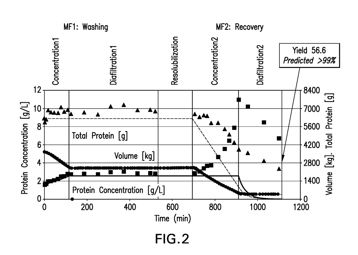 Process for preparing recombinant insulin using microfiltration