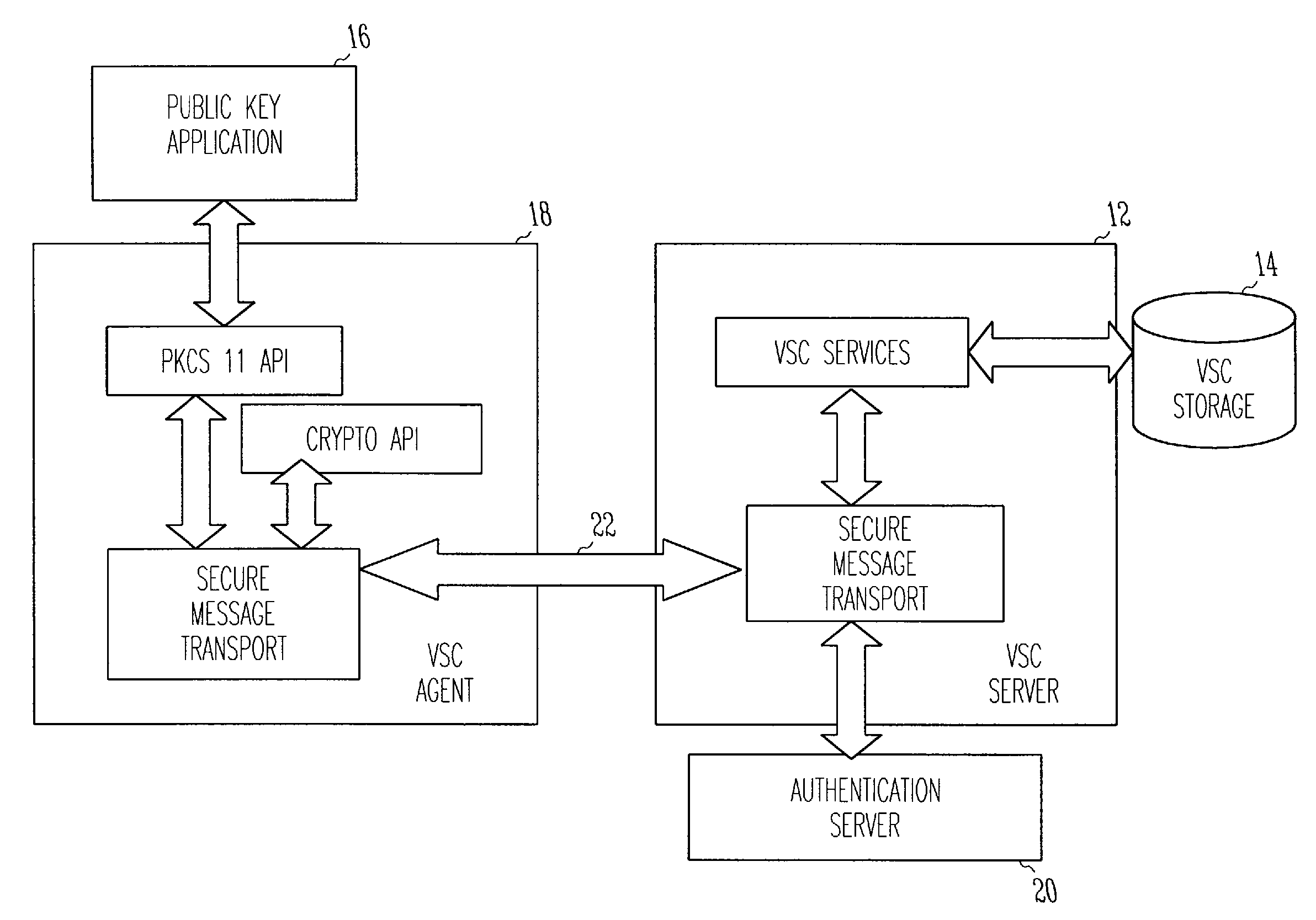 Virtual smart card system and method