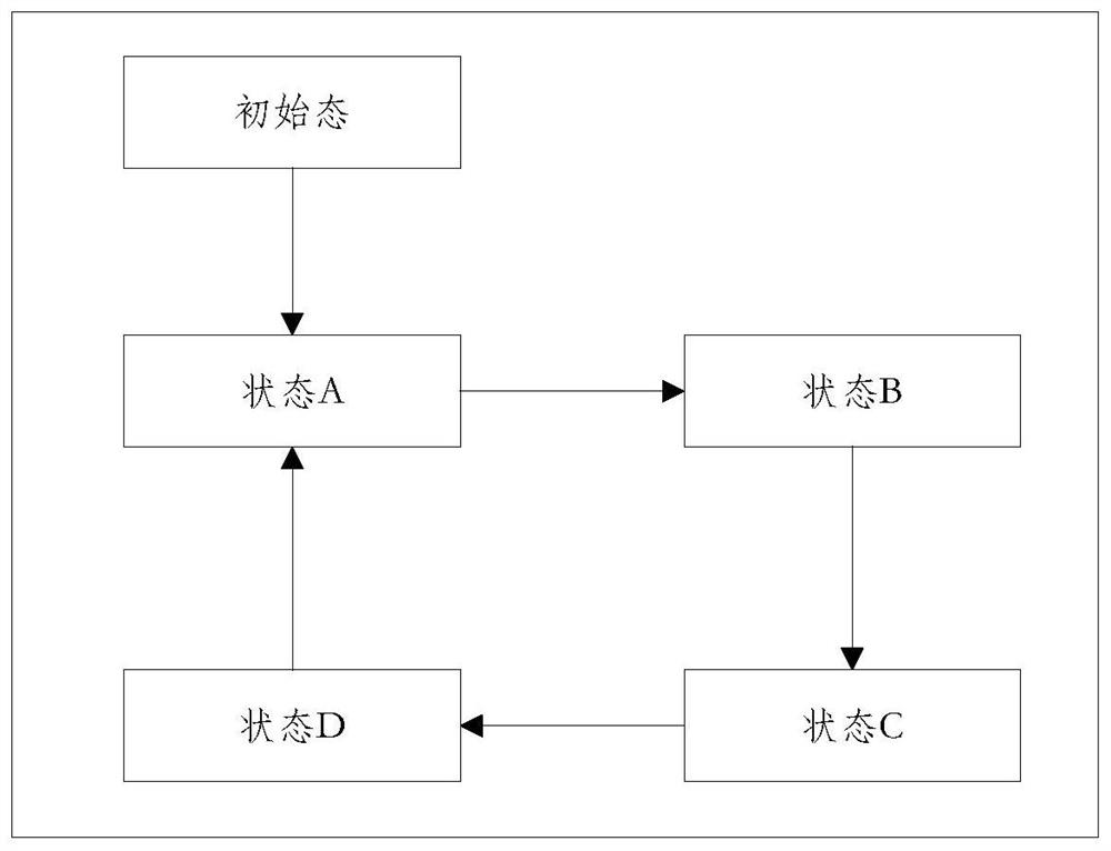 Medical sewage non-blocking circulation pretreatment device and method based on gas-liquid two-phase cooperative control