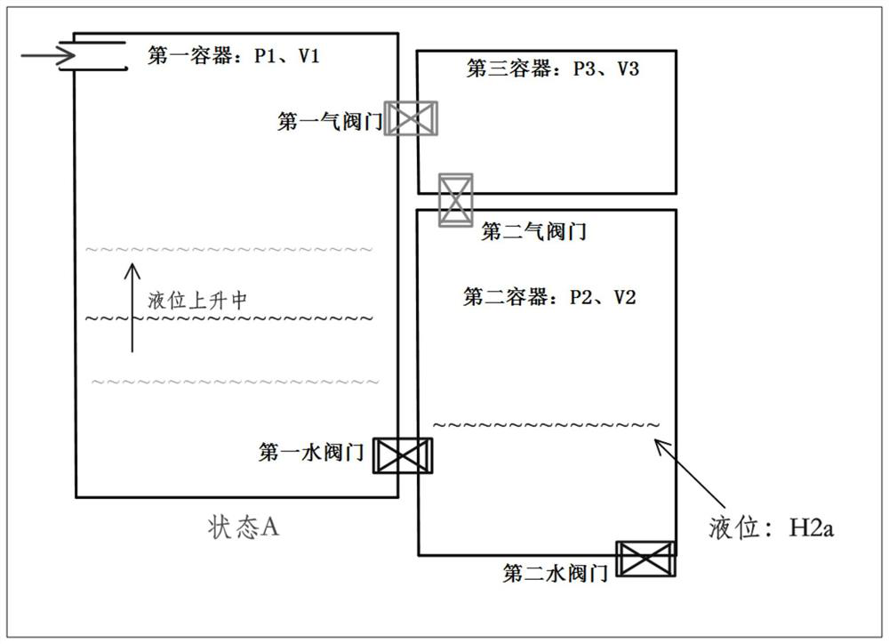 Medical sewage non-blocking circulation pretreatment device and method based on gas-liquid two-phase cooperative control