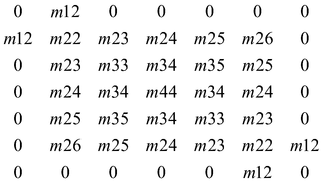 Modeling and intelligent design method of microstrip direct coupling filter