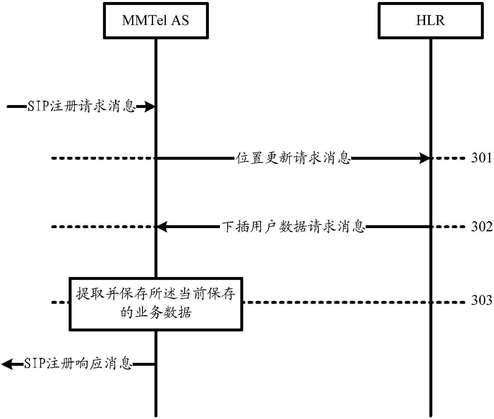 Synchronizing method and synchronizing device