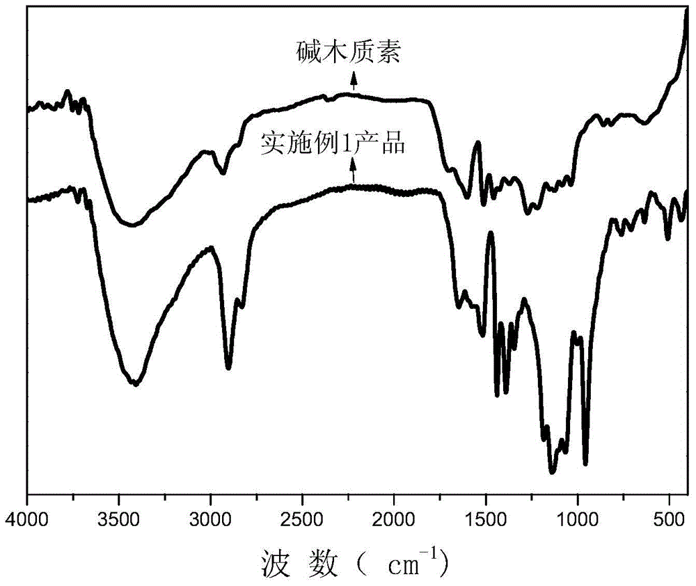 High-effective lignosulfonate pesticide suspension dispersing agent and preparation and applications thereof