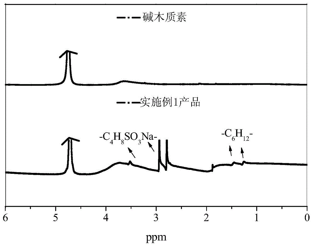 High-effective lignosulfonate pesticide suspension dispersing agent and preparation and applications thereof