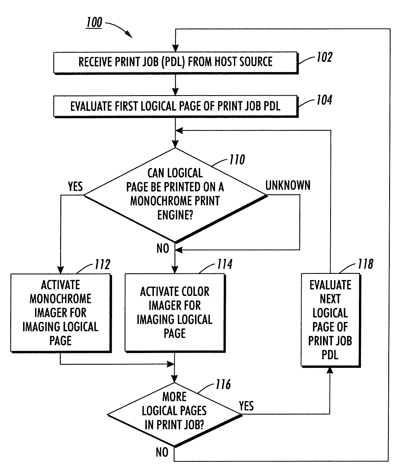 System and method for content-based alternate imaging