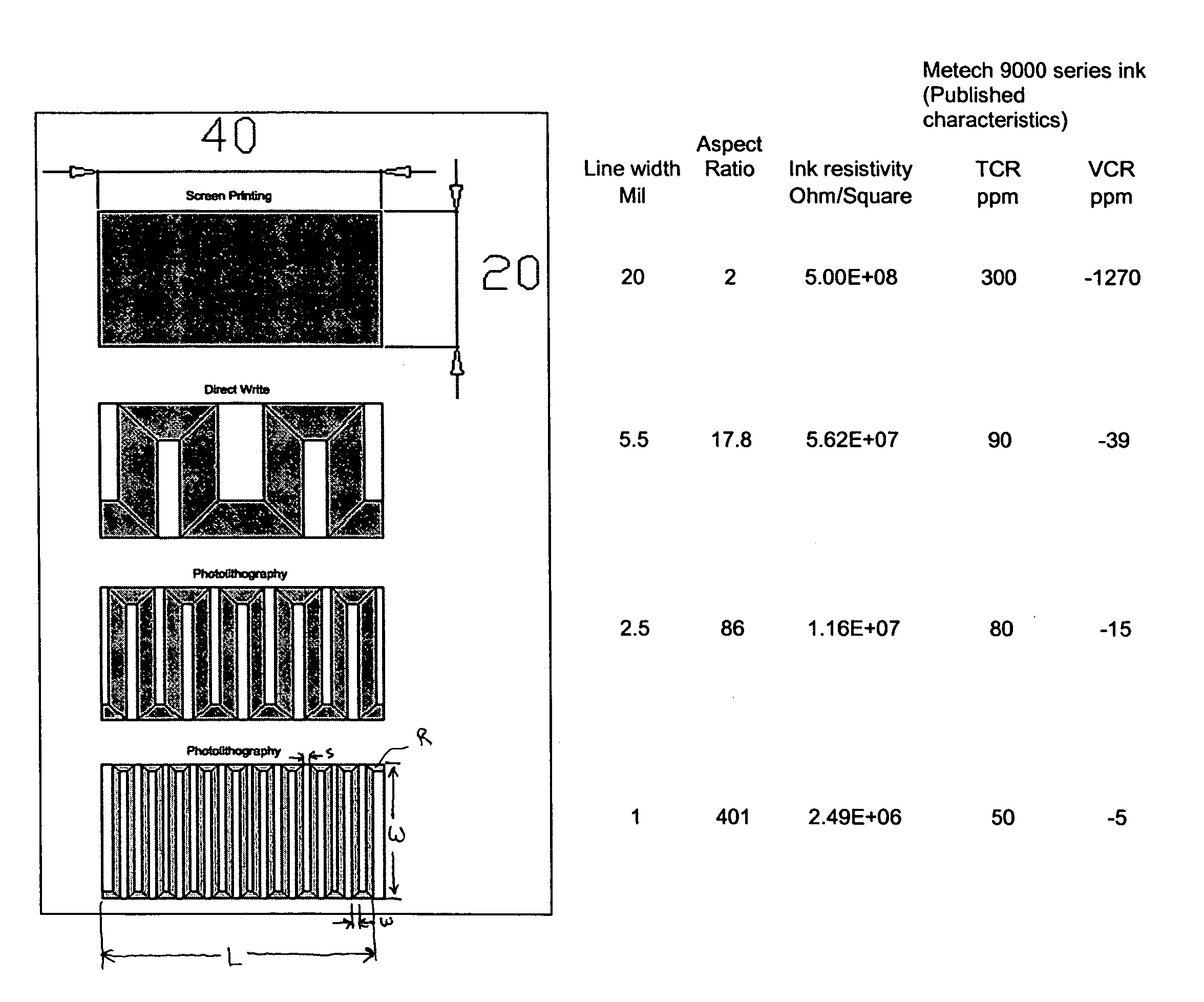 Fine line thick film resistors by photolithography