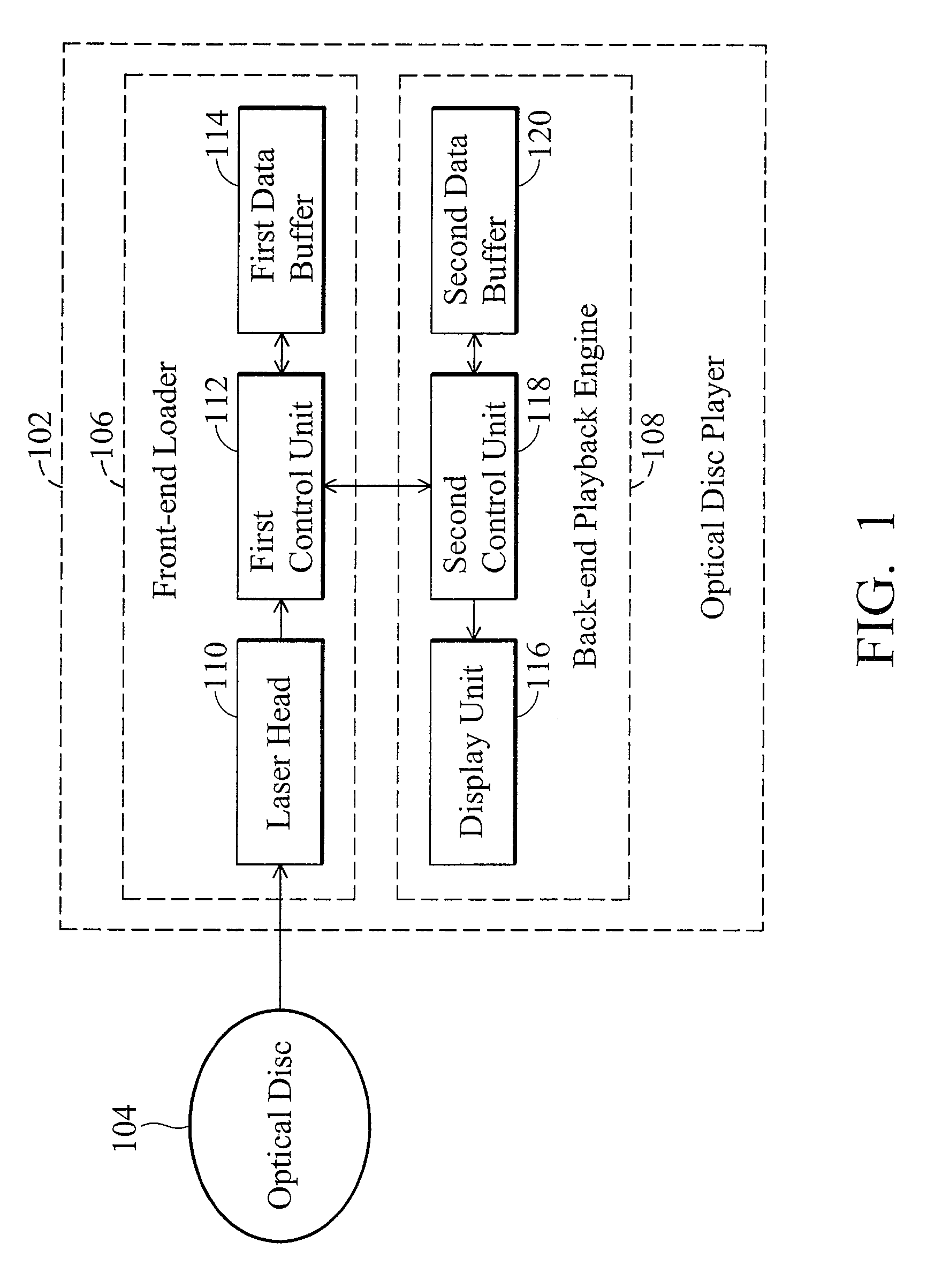 Method and apparatus for data buffer control of optical disc player