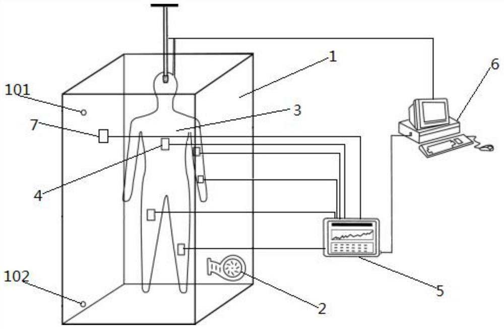 System and method for testing thermal resistance of life jacket in water