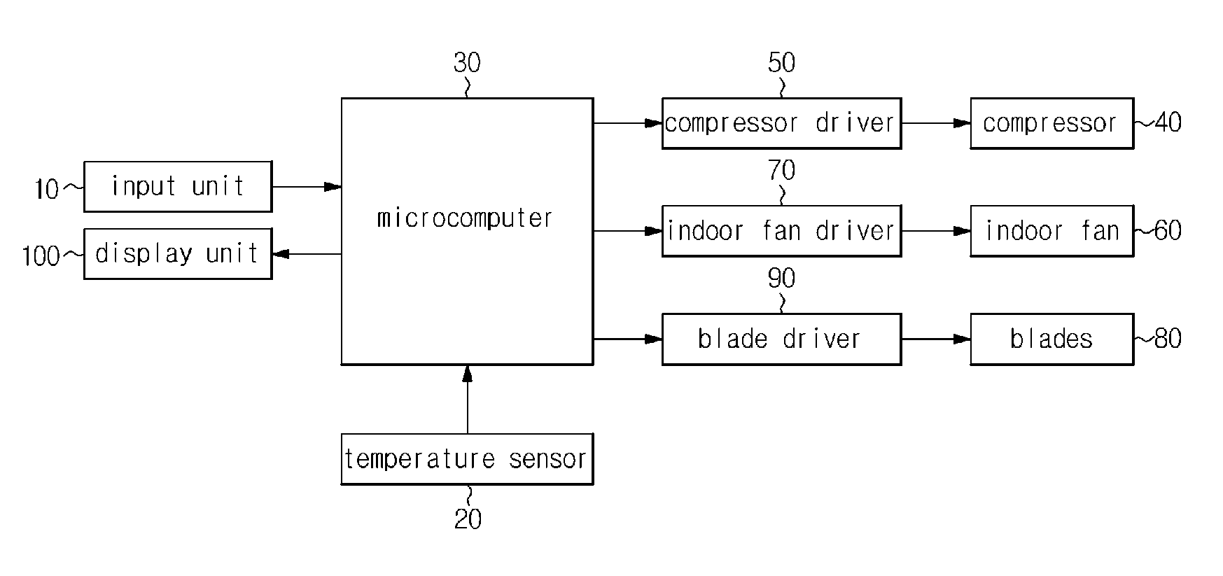 Method to control sleep operation of air conditioner