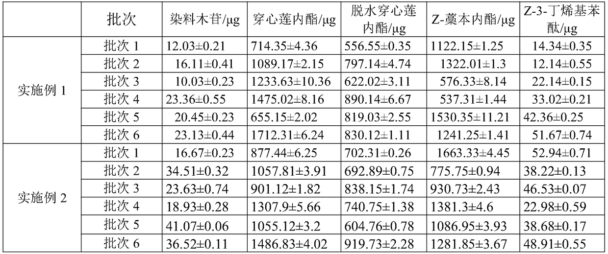 Gynecological qianjin tablet and preparation method thereof