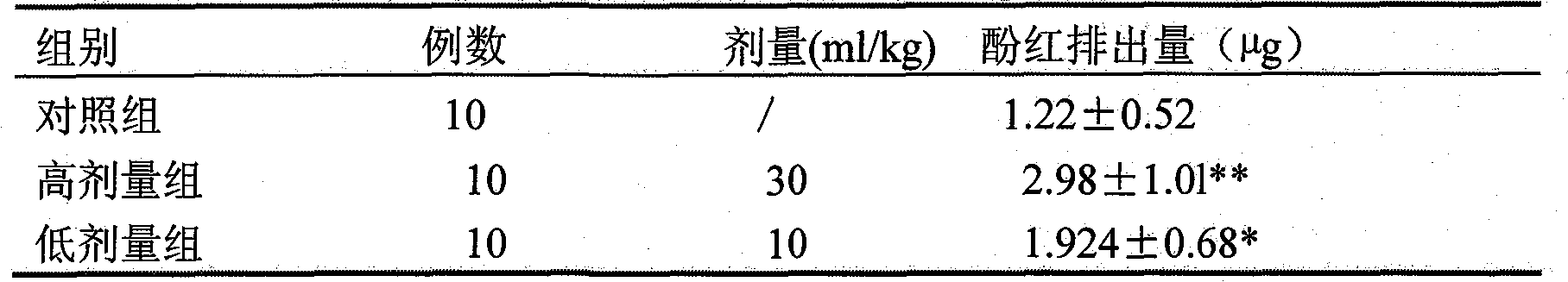 Chinese-western medicine composition for treating infant's common cold and preparation method thereof