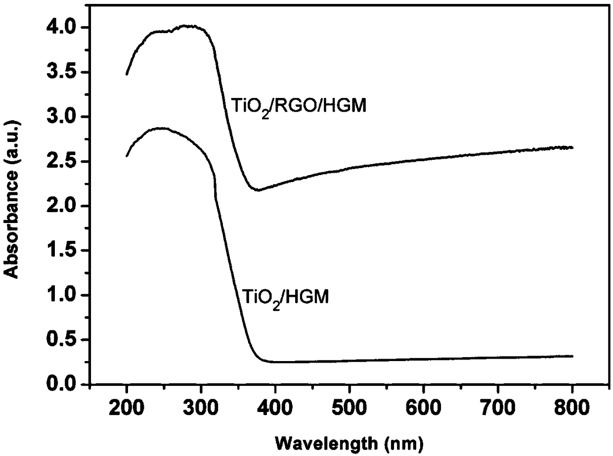 Composite photocatalyst, preparation method and application thereof