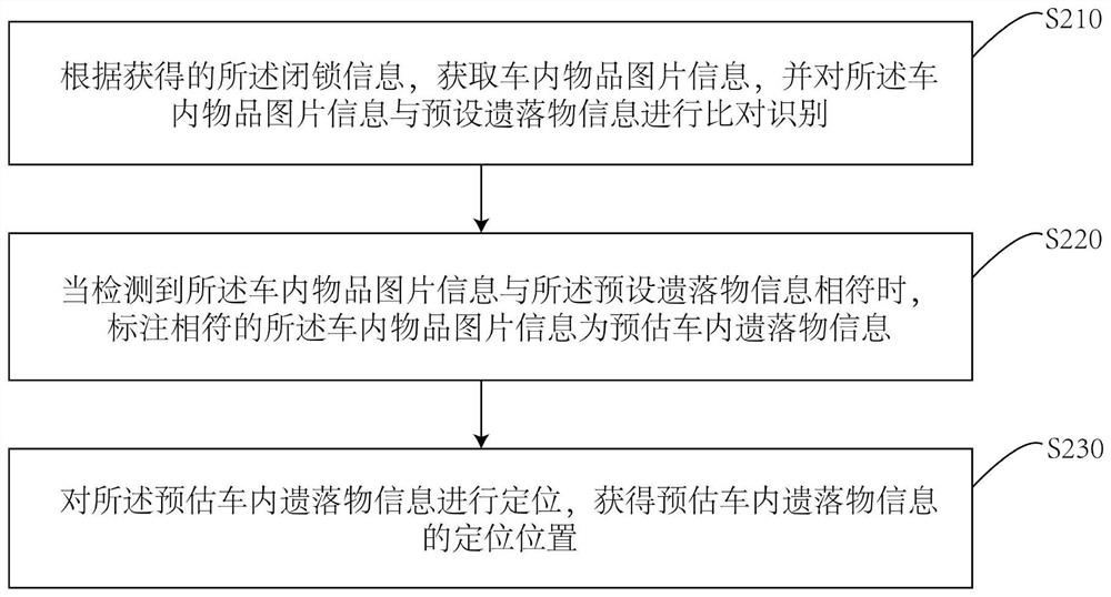 Reminder method, system and storage medium for objects left in vehicles based on environmental information