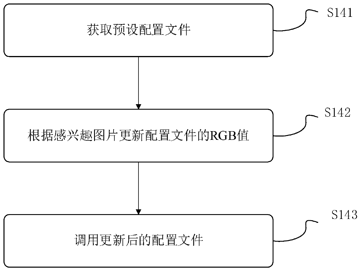 Method for intelligently adjusting character recognition rate, terminal and computer readable storage medium