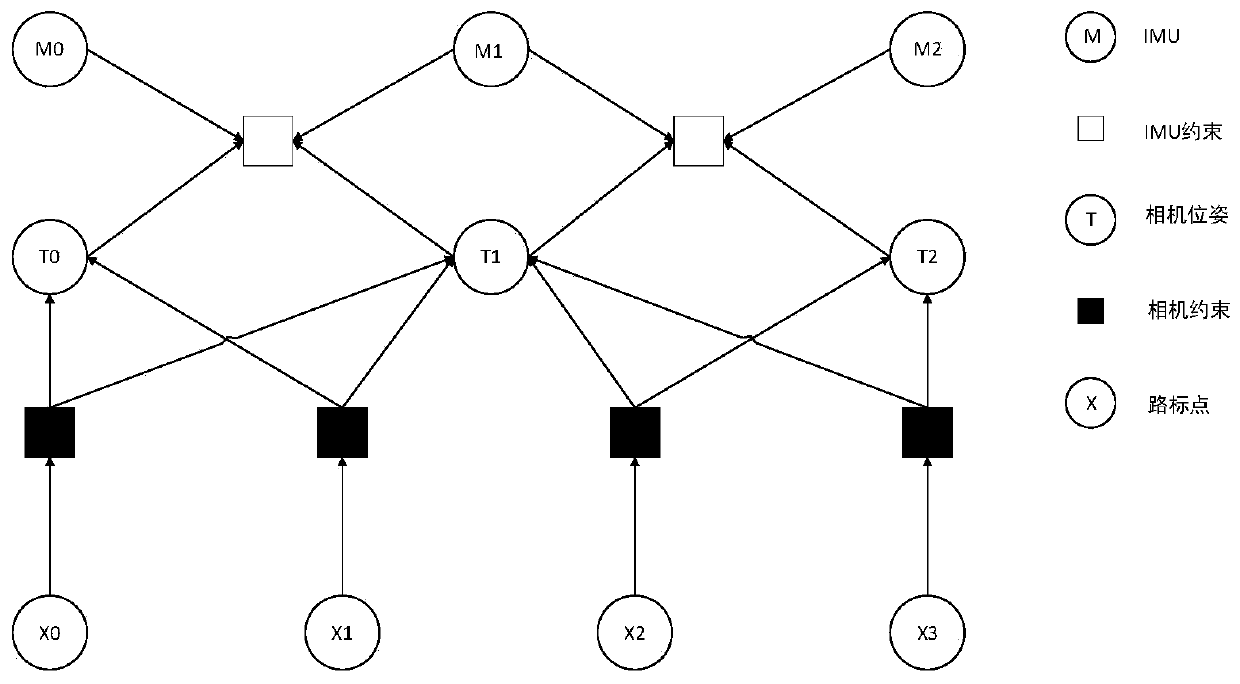 Method for establishing fruit tree canopy feature map in orchard