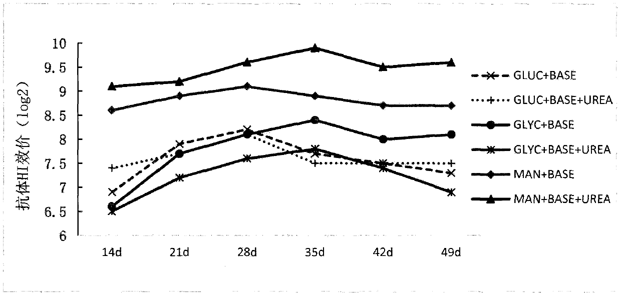 A kind of fermentation method of rhodococcus and its application as adjuvant in animal vaccine