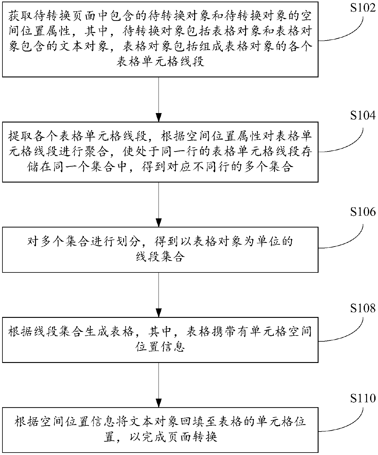 Page conversion method and device and page conversion equipment