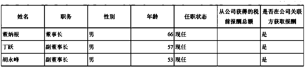 Page conversion method and device and page conversion equipment