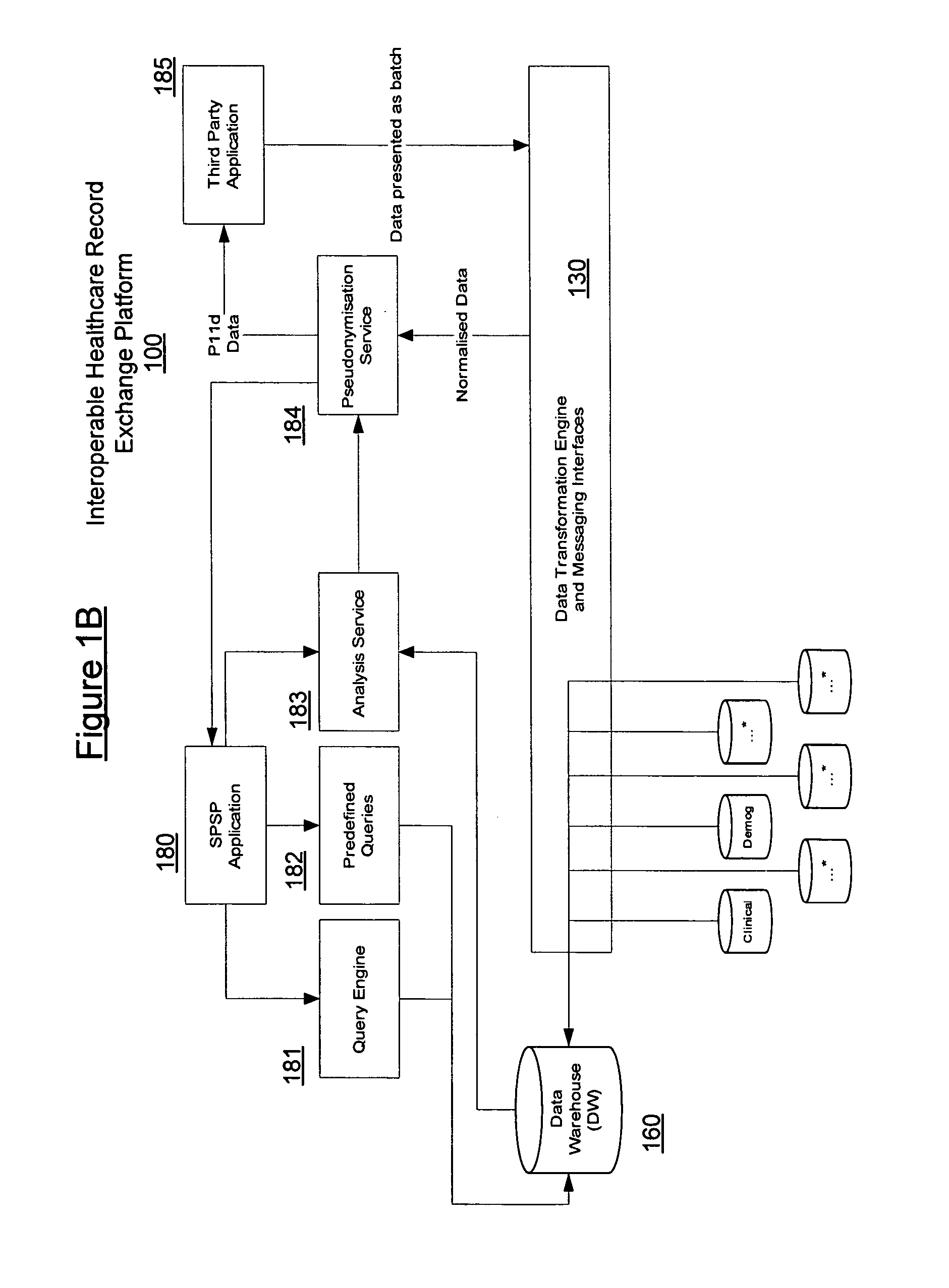 Platform for interoperable healthcare data exchange