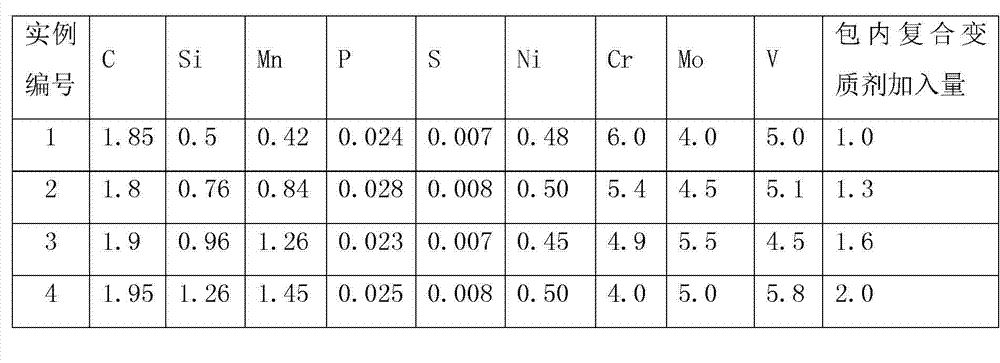 Method for modifying centrifugal composite casting high-speed steel roll outer layer